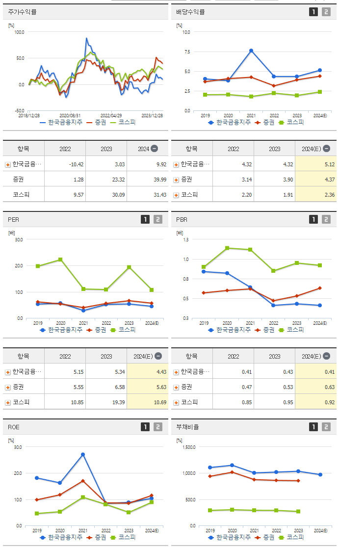 한국금융지주_섹터분석
