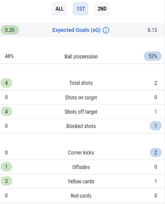 마요르카 오사수나 경기기록 전반전