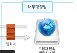 주정차단속-문자알림-서비스-신청-핵심