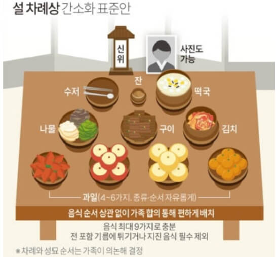 설명절-차례상