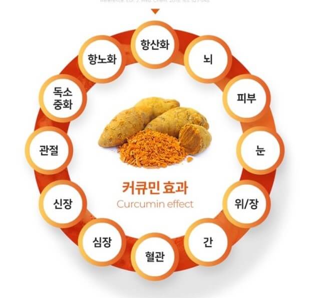 커큐민