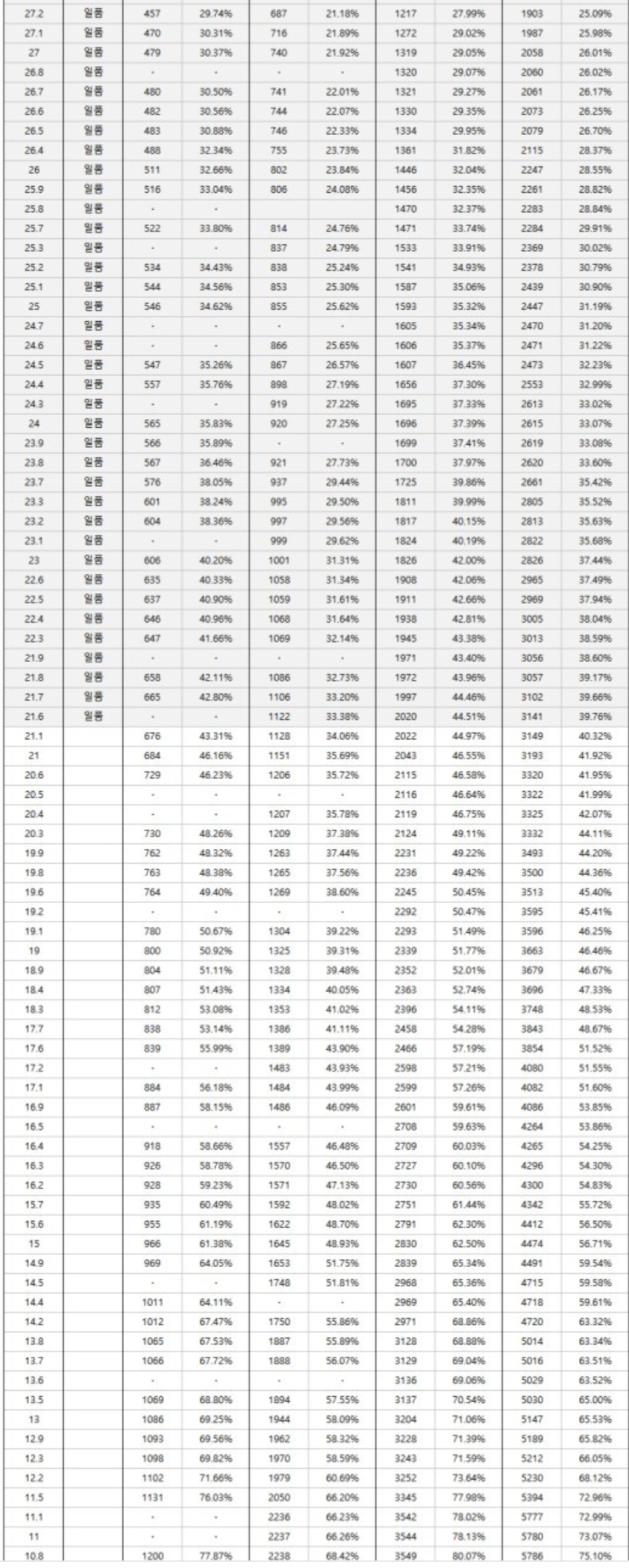 황소수학 블로그 발췌 4