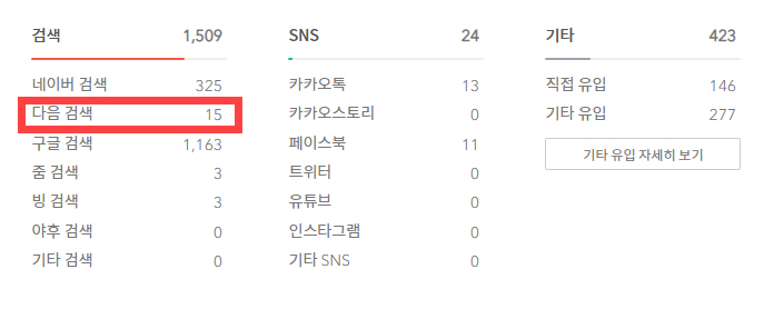 카카오 고객센터에 두 번째 저품질 해제 요청 결과