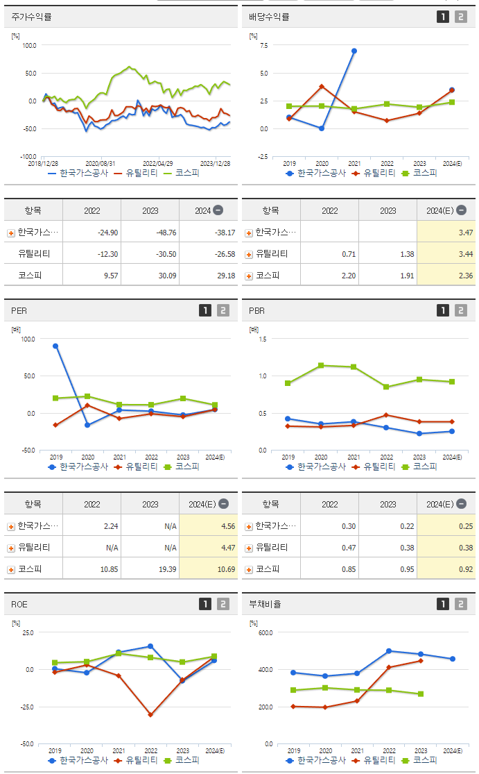 한국가스공사_섹터분석