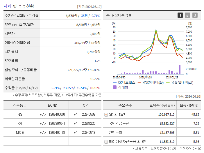 SK네트웍스_기업개요