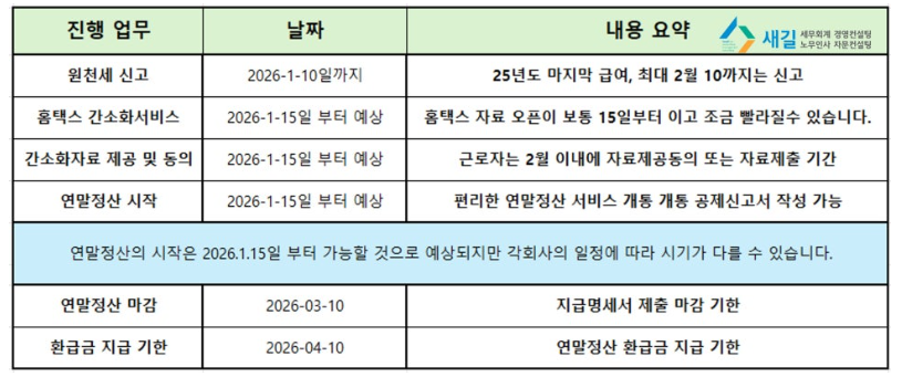 연말정산 기간 지나면 (+12월 31일 퇴사자 연말정산 간소화서비스 기간 자료제출기간)