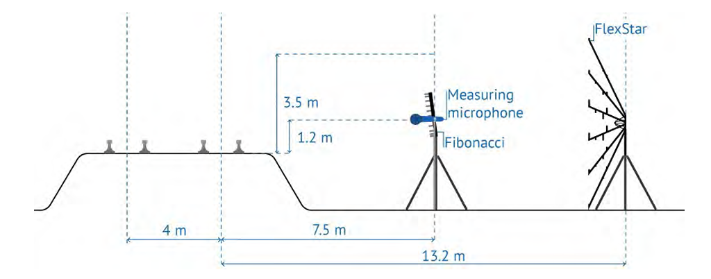 피보나치 음향카메라, 플렉스스타 음향 카메라 - 팜테크(FAMTECH)