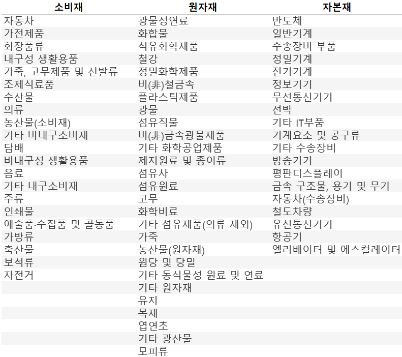 대분류별 소분류 항목들