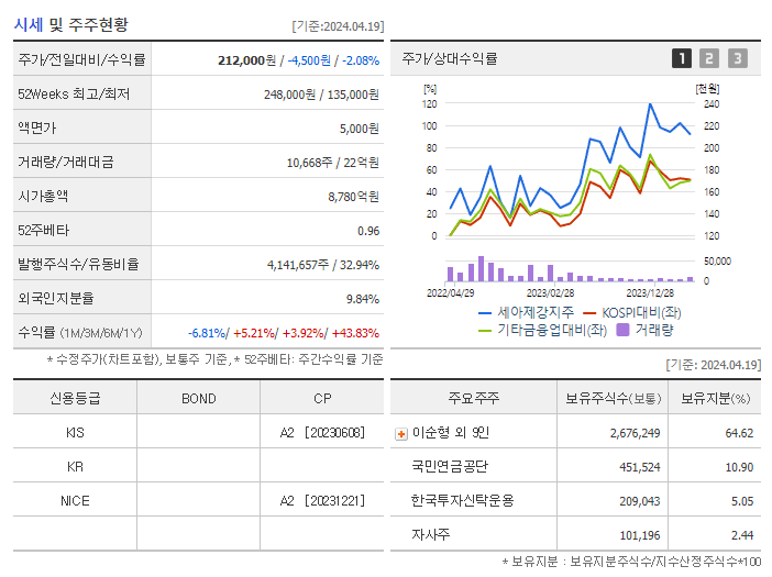 세아제강지주_기업개요