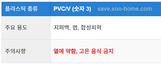 PVC (폴리염화비닐) 숫자 3