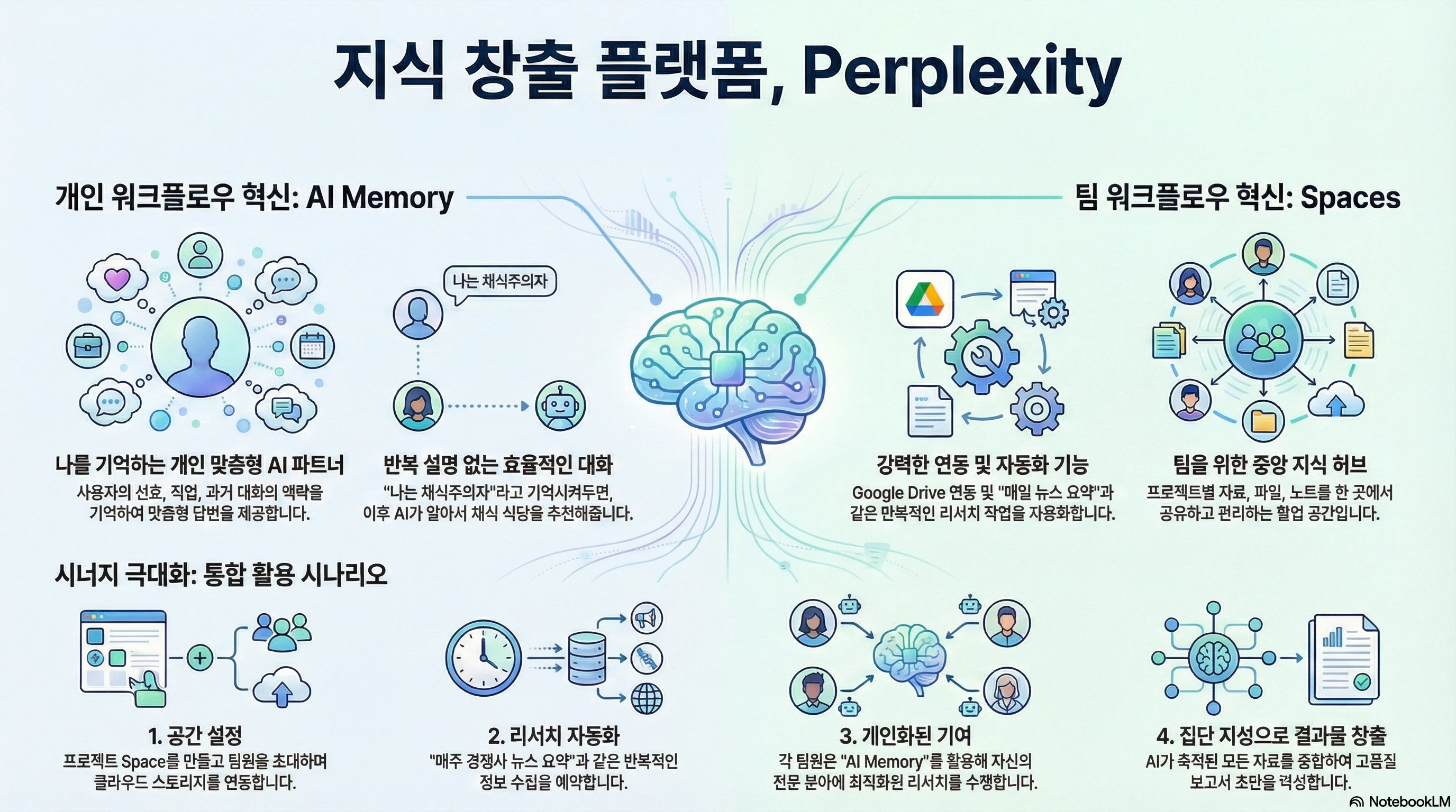 지식 창출 플랫폼 Perplexity