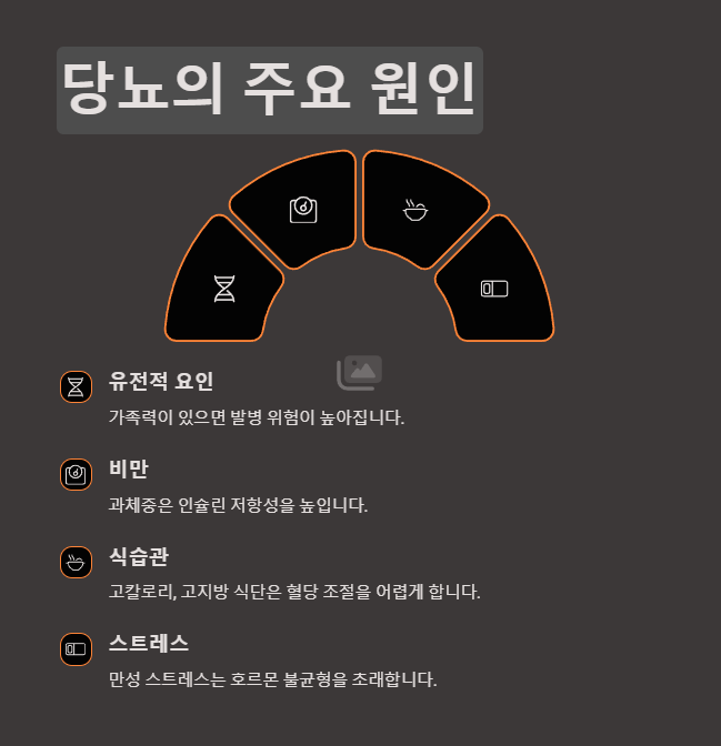 당뇨의 주요 원인