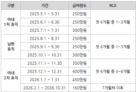 남편이 육아휴직 3개월 쓰면 총 1년이 늘어난다?