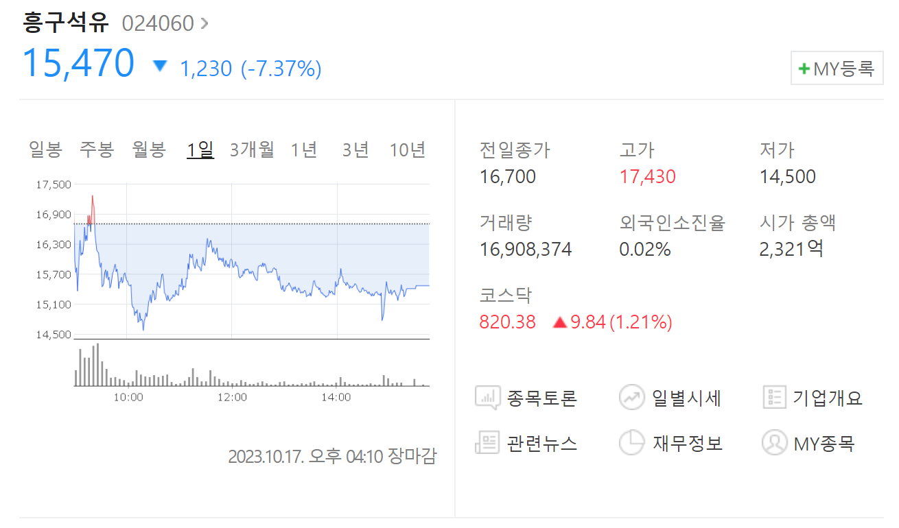 흥구석유 주가