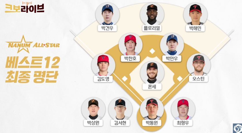 올스타전 티켓팅 2025 KBO 야구 베스트12 명단 공개 예매 꿀팁 총정리 5