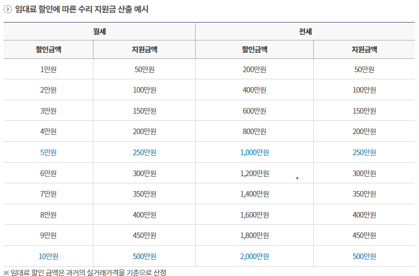부산 중구 빈집뱅크