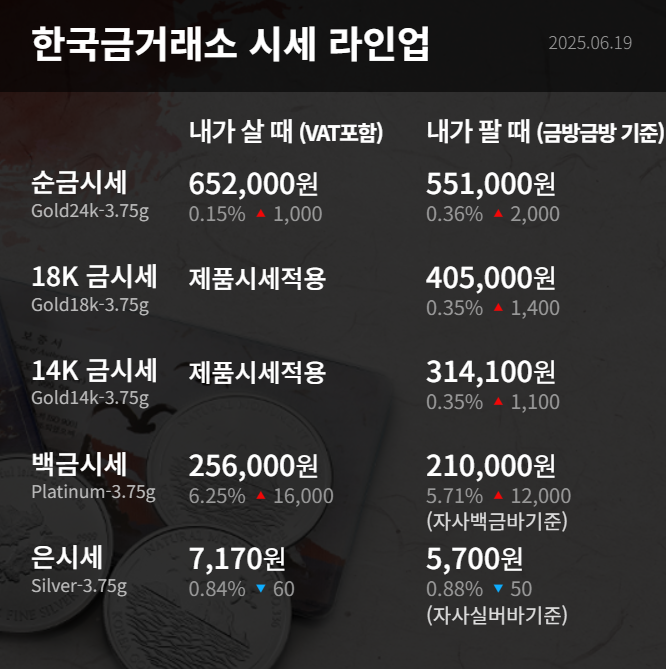 한국금거래소 시세