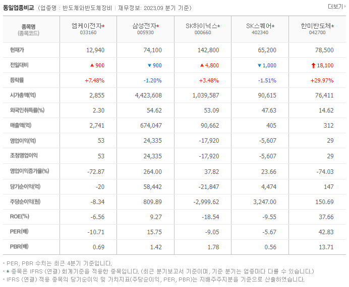 엠케이전자_동종업비교자료