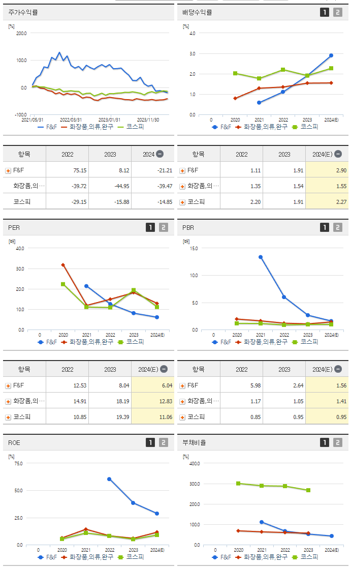 F&amp;F_섹터분석