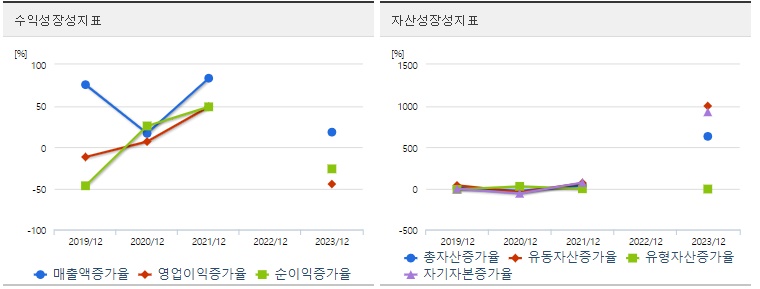 두산로보틱스 주가 성장성