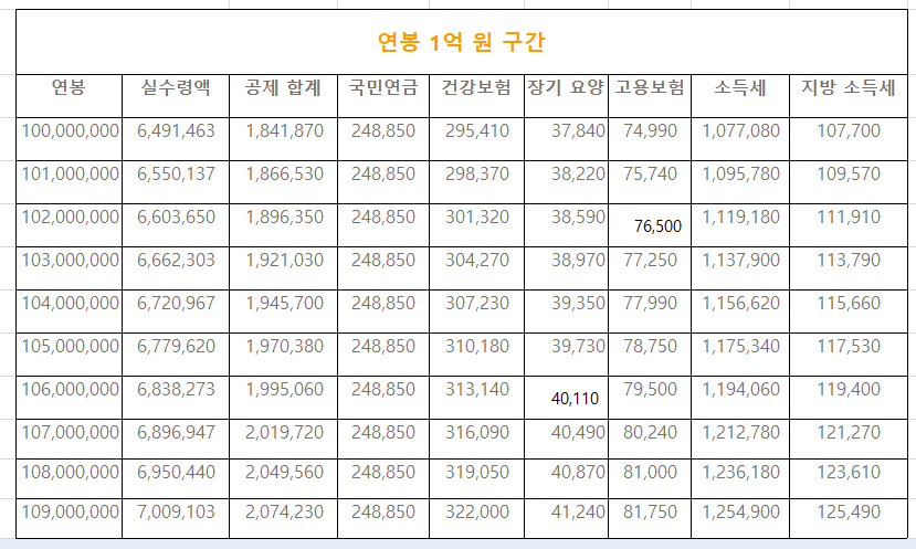 2023년 연봉 실수령액표