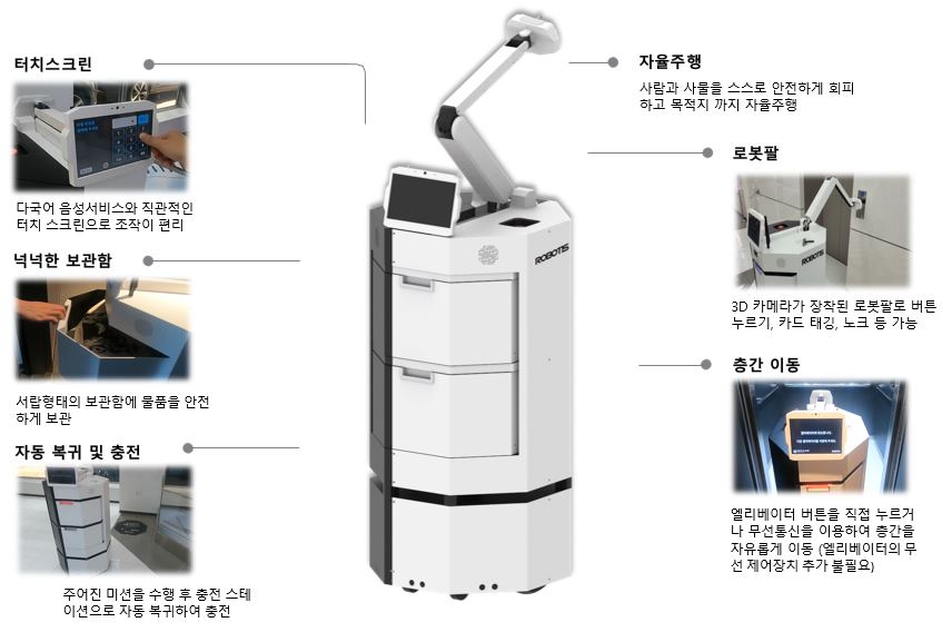 실내 자율주행 로봇 [집개미]