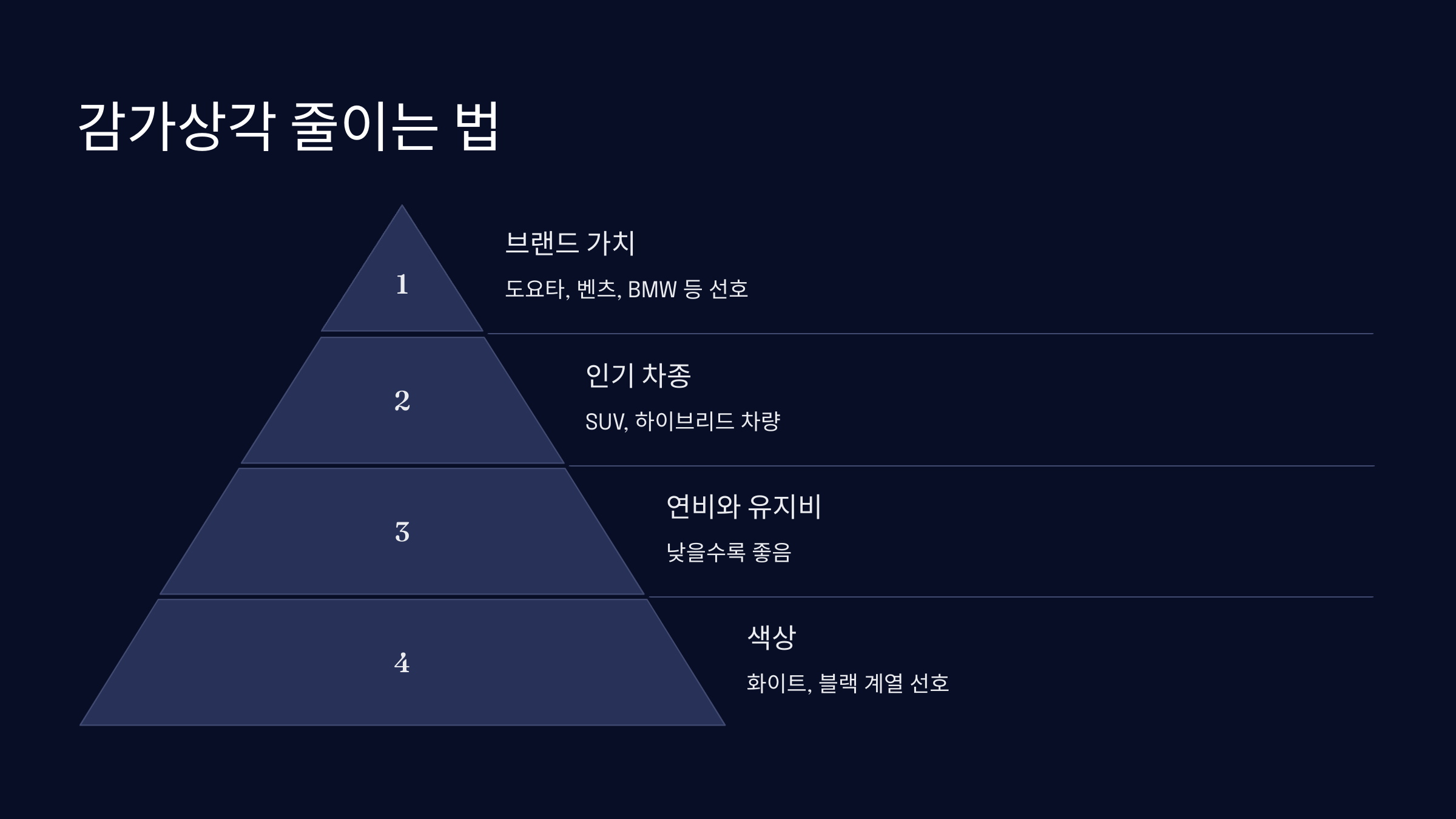 자동차 선택 가이드
