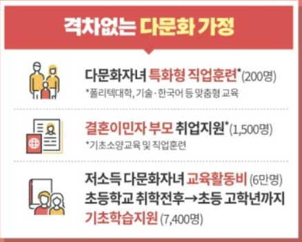 2024 노인지원 다문화가정