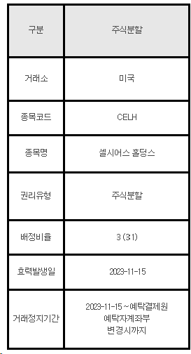 미국주식 주식분할 안내 CELH