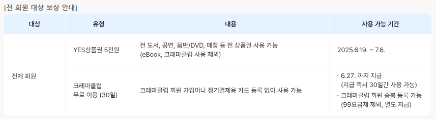 예스24 랜섬웨어 해킹 전 회원 대상 보상안내