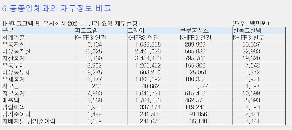 피코그램공모주청약