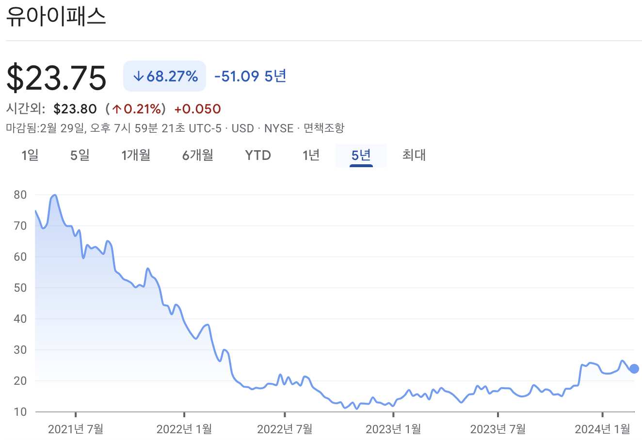유아이패스 주가