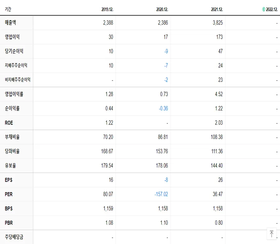 콤텍시스템 재무제표