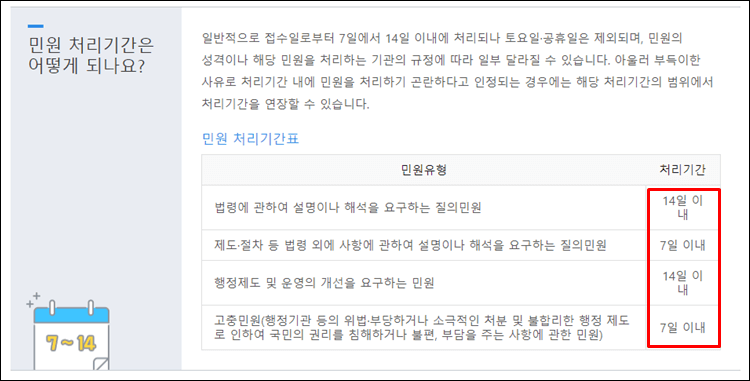 국민신문고-처리기간