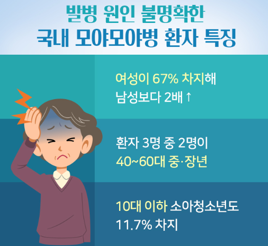 모야모야병
