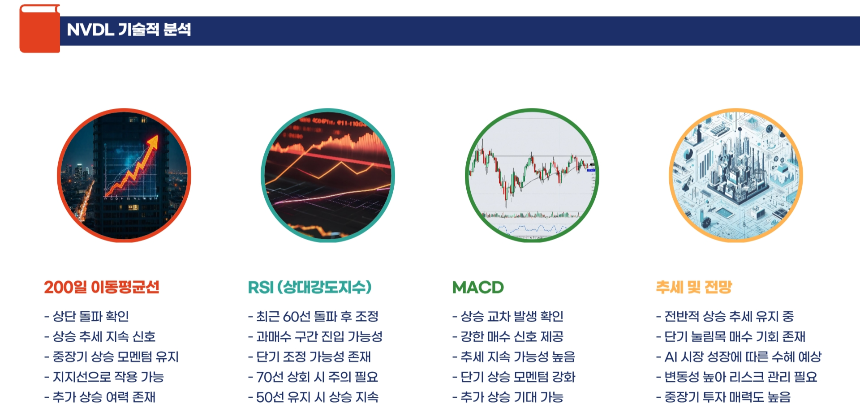 AI vs 전기차, 2025년 수익률 승자는 NVDL과 TSLL 완전 비교