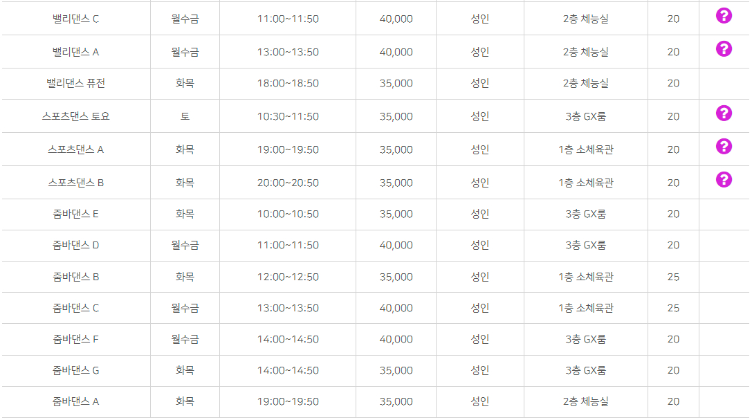 올림픽기념국민생활관 부산사회체육센터 댄스&amp;발레프로그램 시간, 회비, 인원, 장소 등 안내