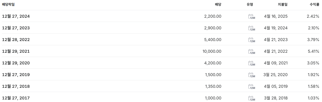 금호석유화학 배당금 지급일 배당일