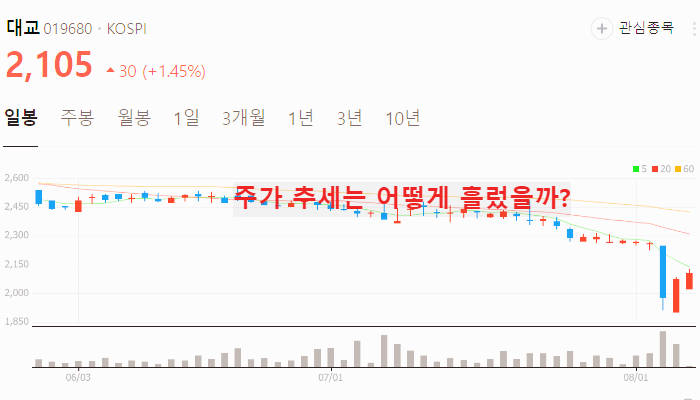 CXL 관련주 대장주 10종목 정리