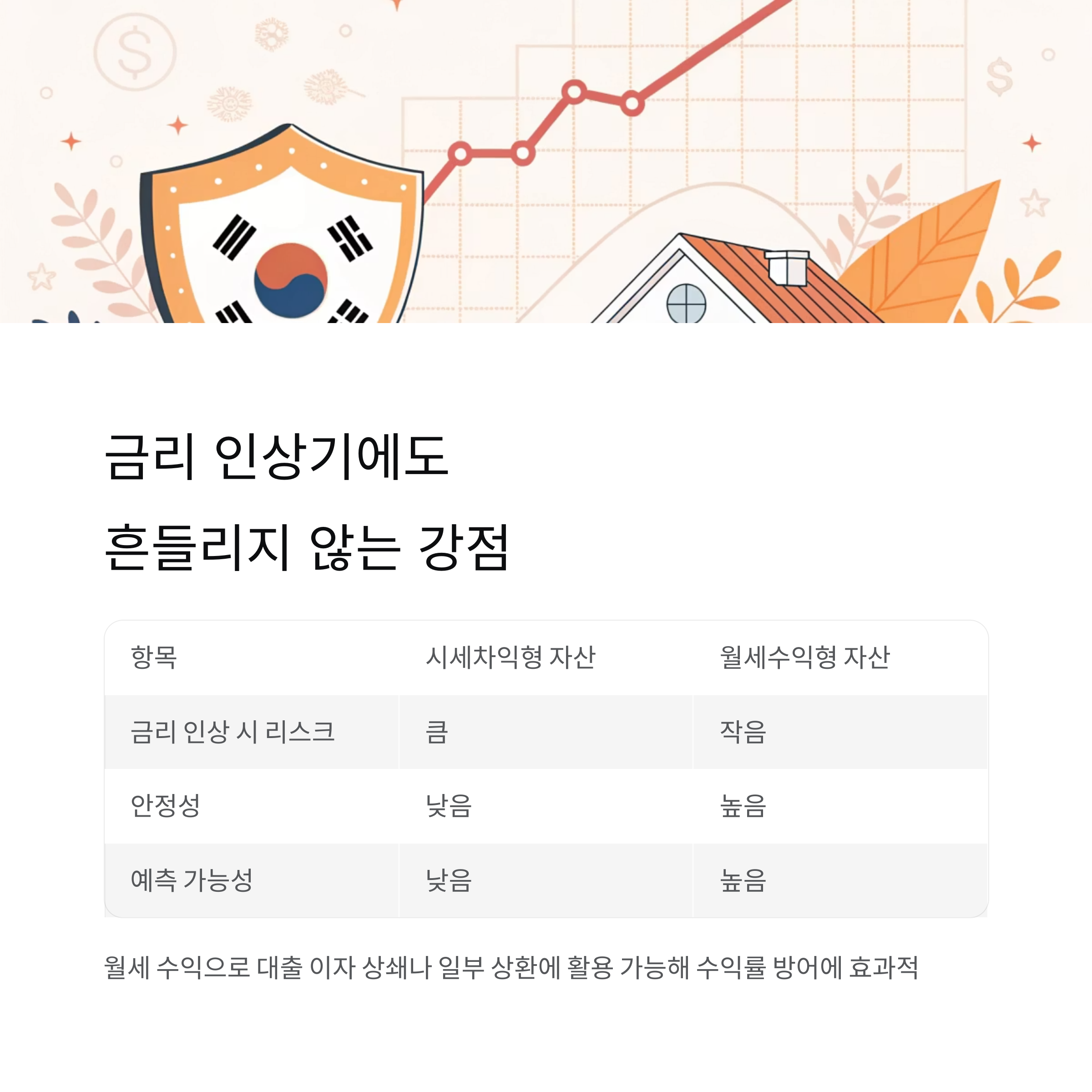 매달 돈 버는 부동산! 월세 안정적인 수익형 부동산의 매력