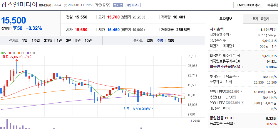 칩스앤미디어