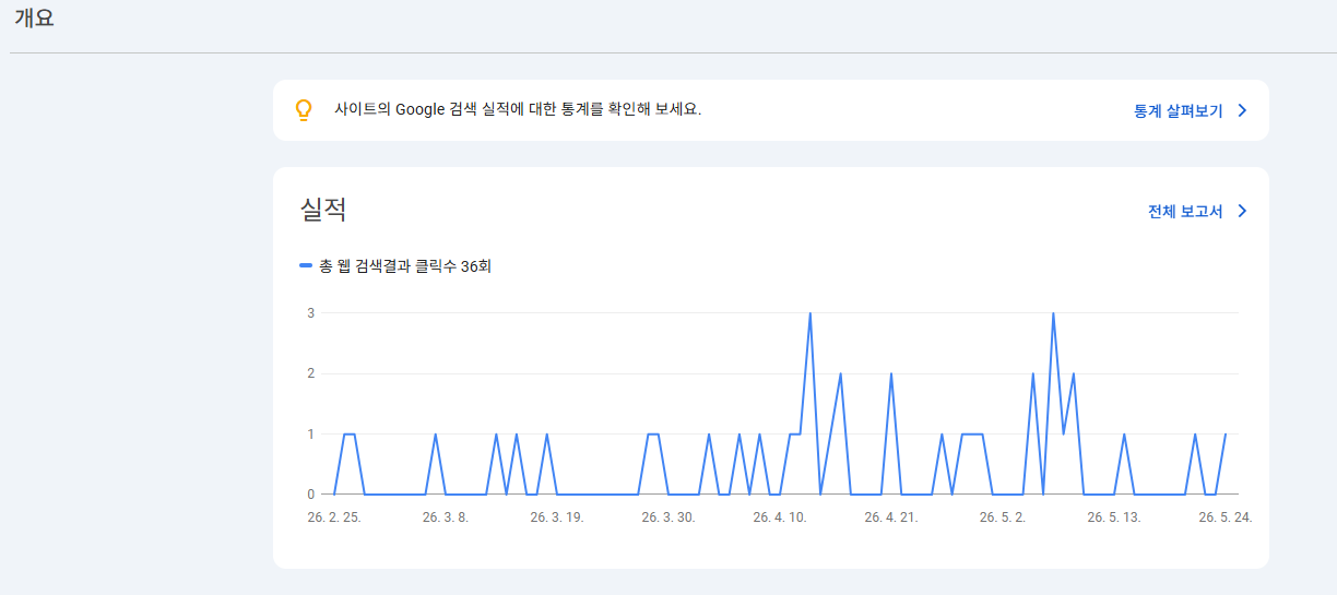 Google Search Console dashboard overview
