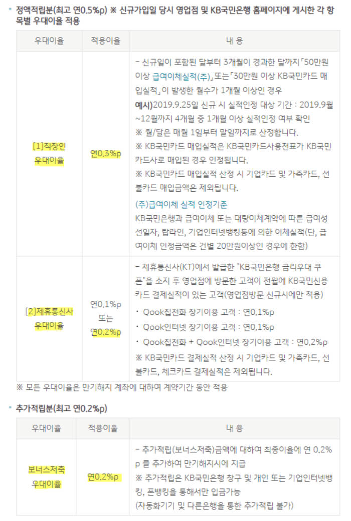 우대금리-설명-바로가기