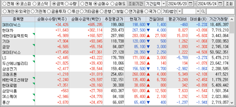 주간 코스피 외국인 순매수