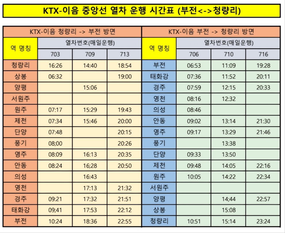 KTX 이음 중앙선 청량리-부전 열차시간표