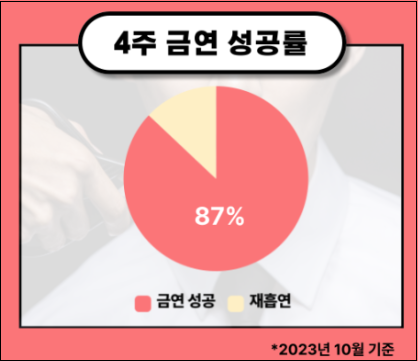 서울금연지원센터-금연캠프-신청방법-상세-4박5일-전문치료형-안내-새해결심