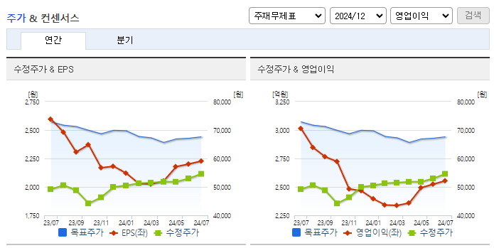 한국항공우주_컨센서스