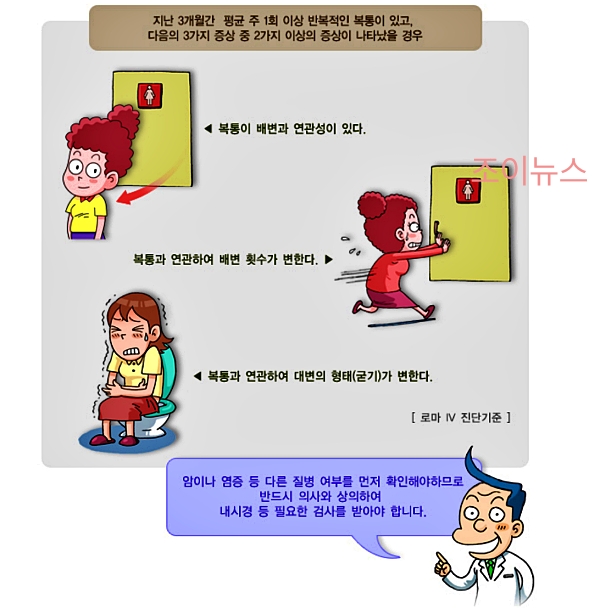 과민성대장증후군 환자에게 대장내시경이 중요한 이유_출처:국가건강정보포털