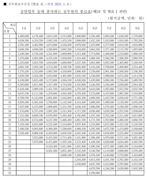 2023년-공안직공무원-봉급표