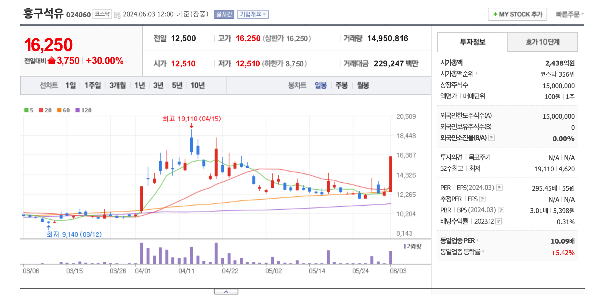 석유,가스 관련주